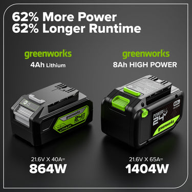 24V 8.0Ah Battery with Bi-Directional USB-C Port