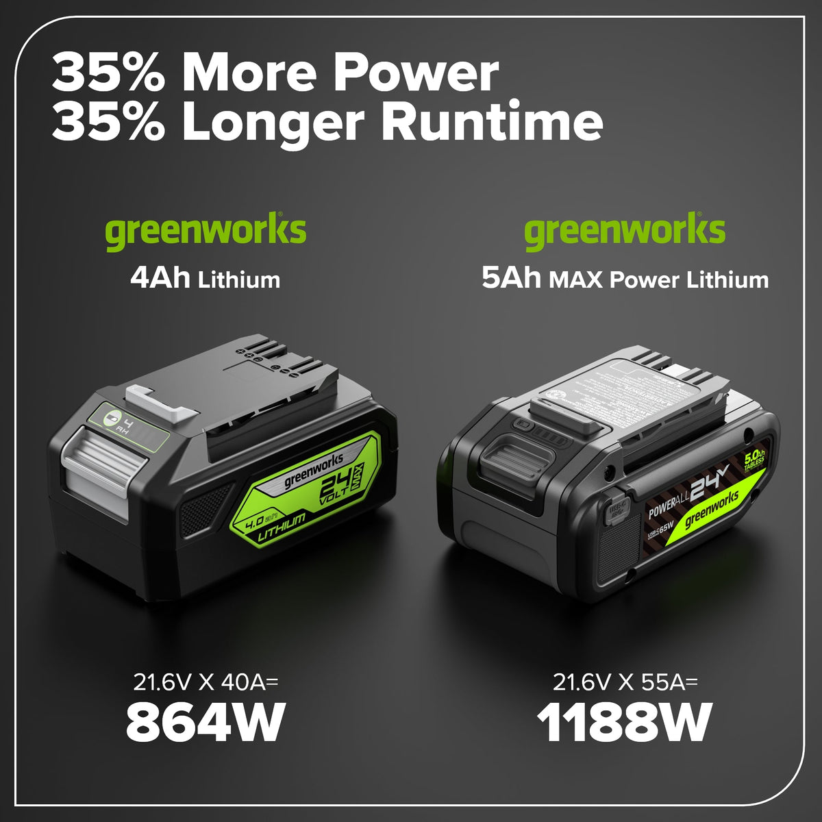 24V 5.0Ah Tabless Battery with Bi-Directional USB-C Port