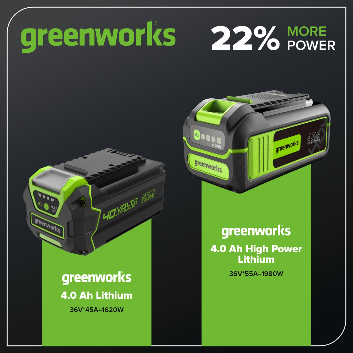 40V 4.0Ah High Power Battery | Greenworks Tools
