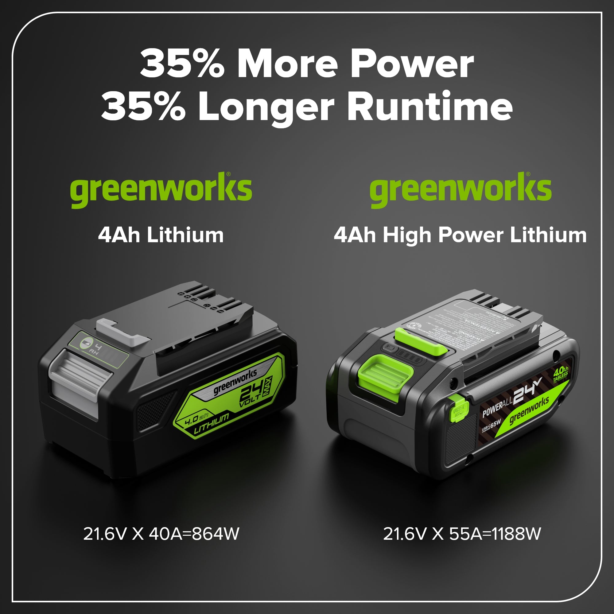 24V 4.0Ah 21700 Battery with Bi-Directional USB-C Port