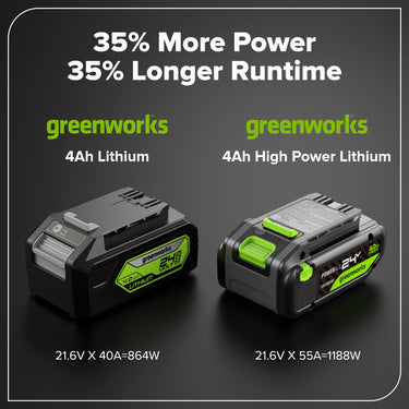 24V 4.0Ah 21700 Battery with Bi-Directional USB-C Port