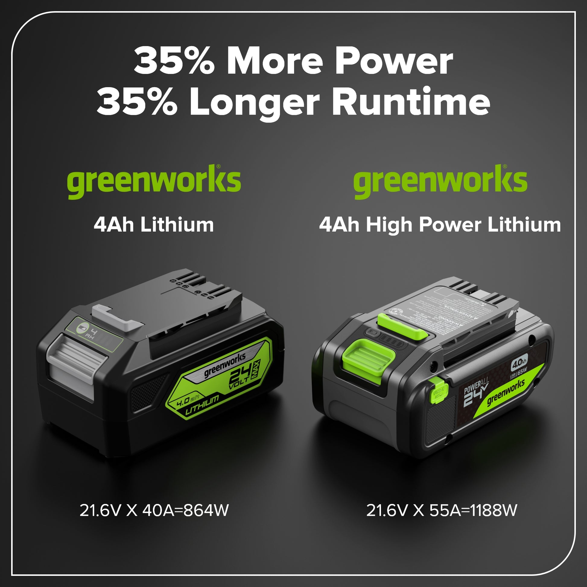 24V 4.0Ah 21700 Battery with Bi-Directional USB-C Port