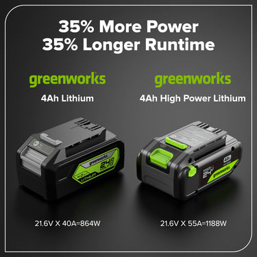 24V 4.0Ah 21700 Battery with Bi-Directional USB-C Port
