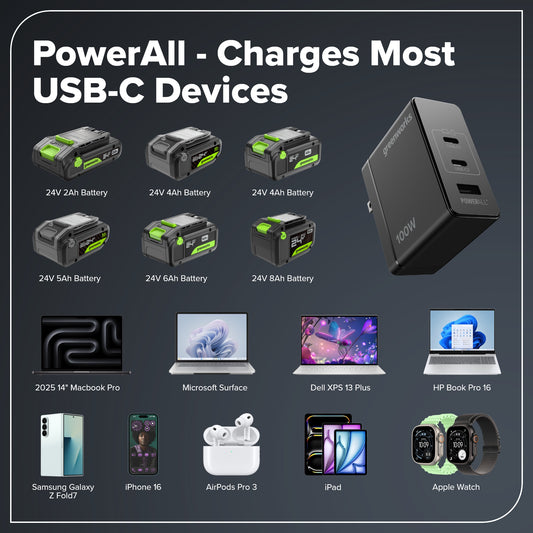 100W USB-C GaN II Charger