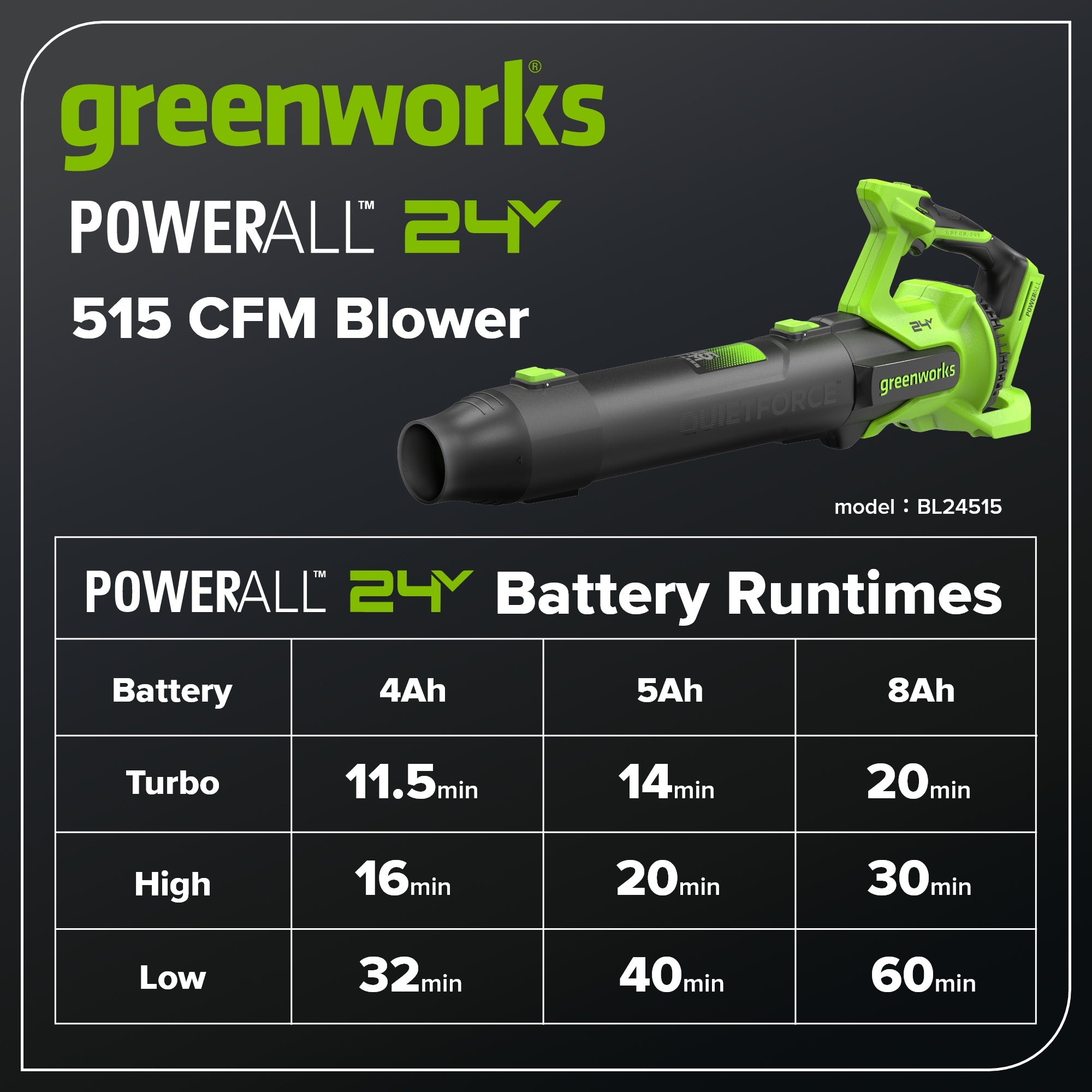 24V 515 CFM Cordless Battery Brushless Blower (Tool Only)