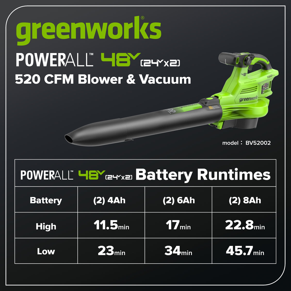 48V (24V x 2) 520 CFM Cordless Battery BL Leaf Blower/Vacuum w/ (2) 6.0Ah Battery, 100W Type-C Charger & (2) 3-Ft Cables