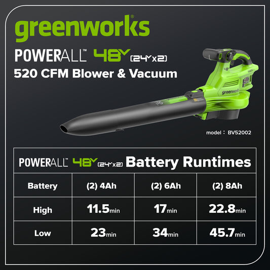 48V (24V x 2) 520 CFM Cordless Battery BL Leaf Blower/Vacuum w/ (2) 6.0Ah Battery, 100W Type-C Charger & (2) 3-Ft Cables