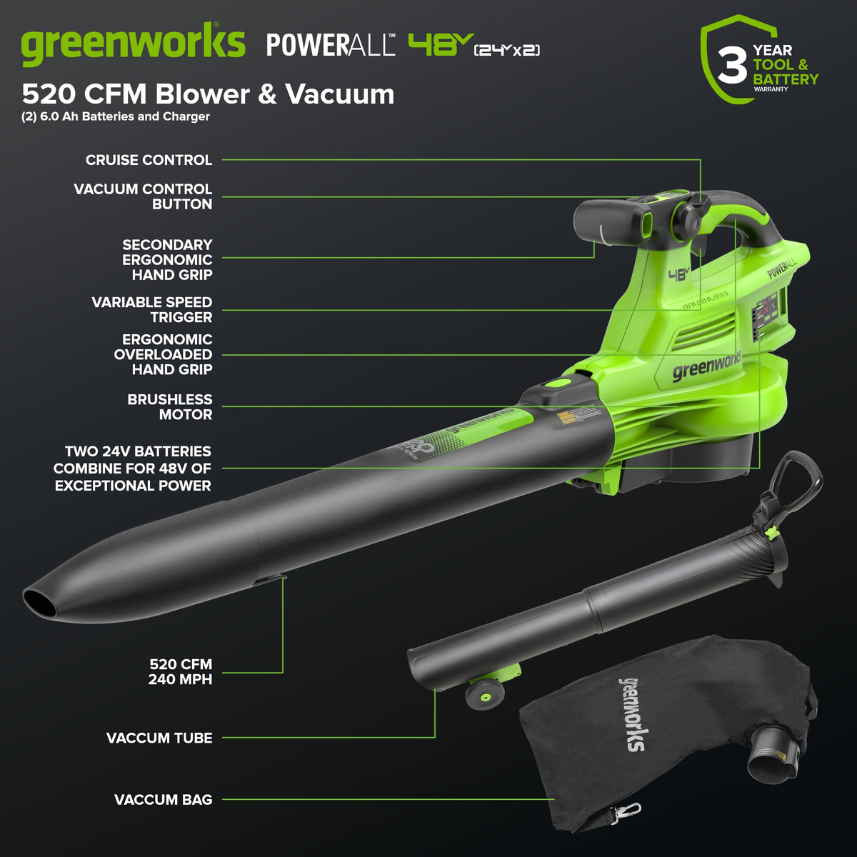 48V (24V x 2) 520 CFM Cordless Battery BL Leaf Blower/Vacuum w/ (2) 6.0Ah Battery, 100W Type-C Charger & (2) 3-Ft Cables