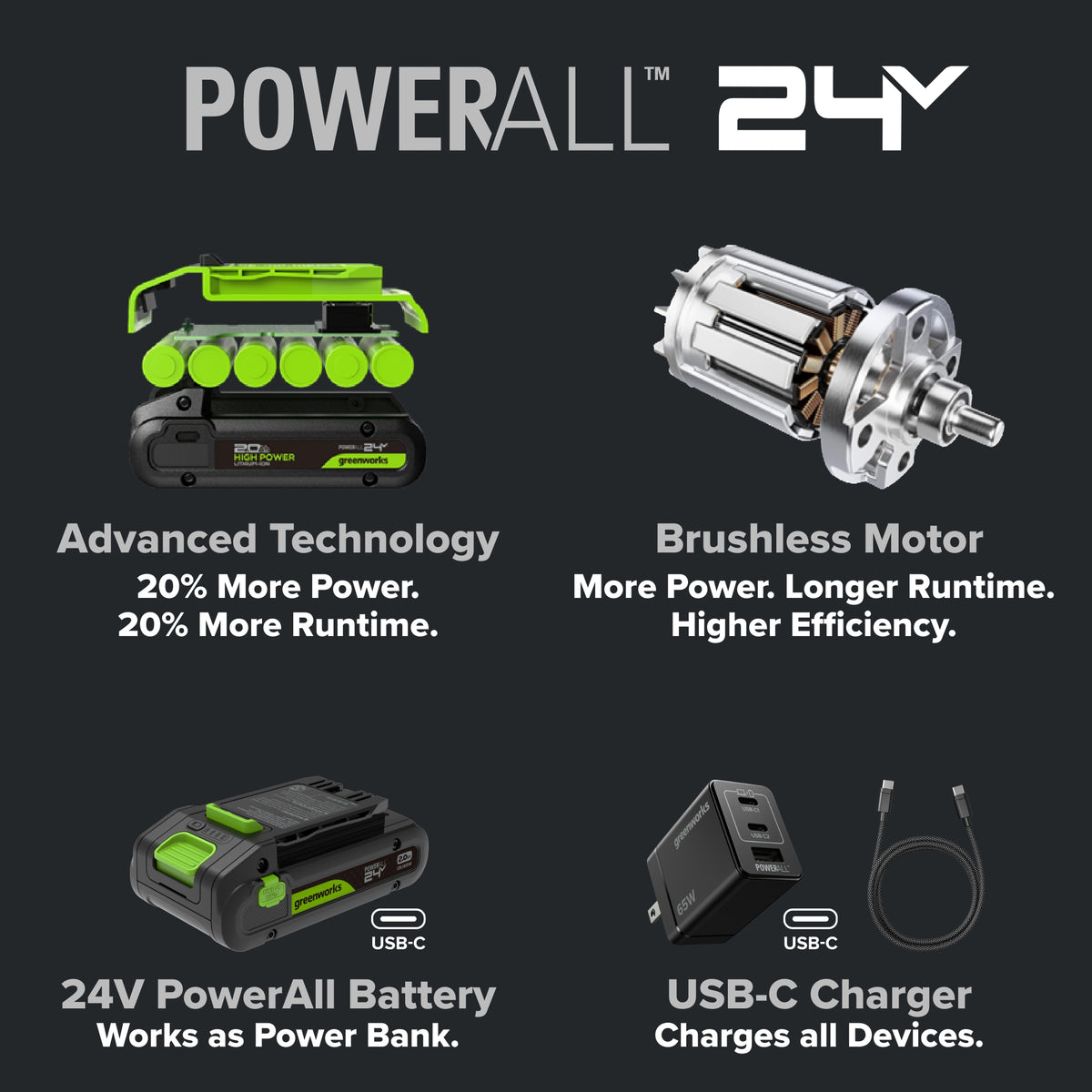 24V 200W 8A Battery Fast Charger