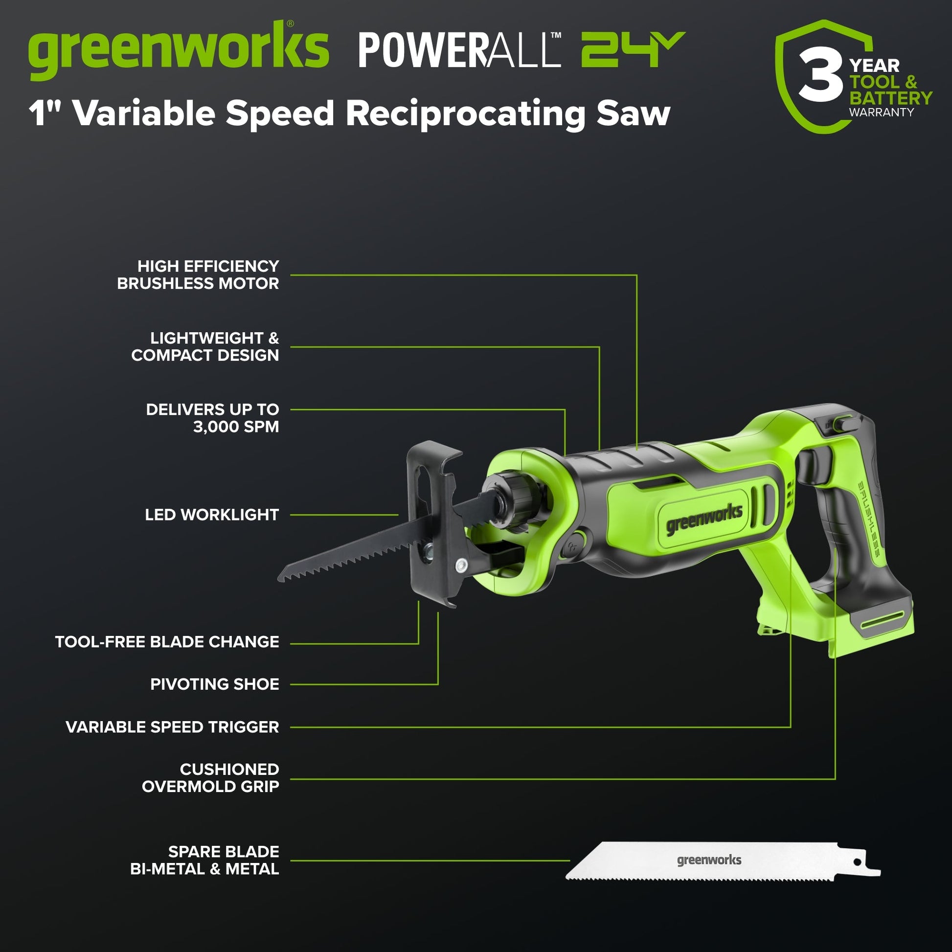 24V Brushless Power Tool 6PC Combo Kit w/ (2) 2.0Ah USB-C Batteries and 30W Charger