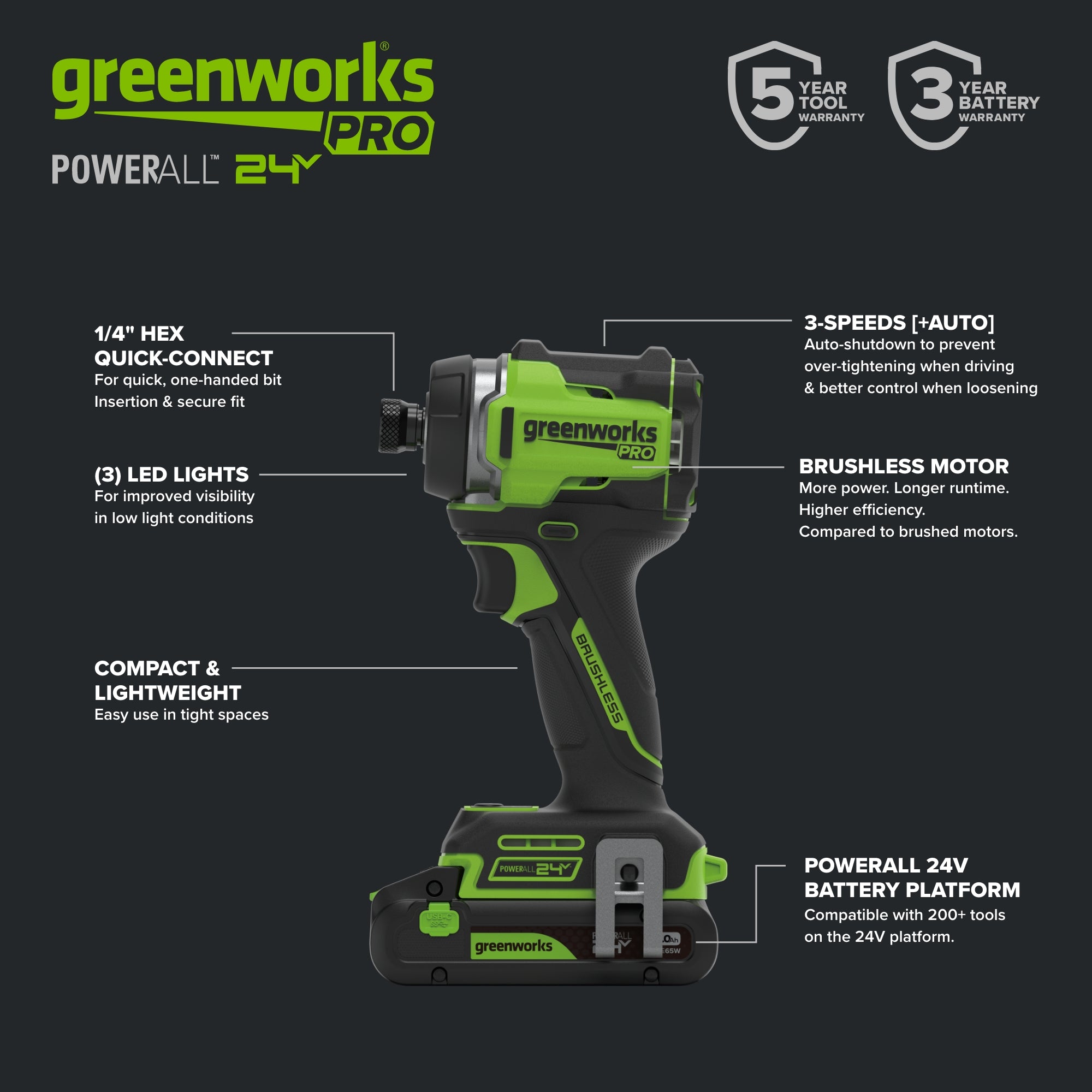 24V Cordless Battery 530 in-lbs Drill / Driver and 2200 in-lbs Impact Driver, Two(2) 2.0 Ah USB-C Batteries and 65W USB-C Charger