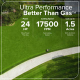 60V 42" Electric CrossoverZ Zero Turn Mower: (4) 8 Ah Batteries and 600W Wall Charger