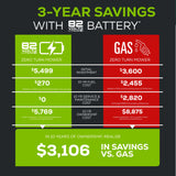 82V 42" Cordless Battery CrossoverZ Zero Turn Lawn Mower: (6) 6.0 Ah Batteries, (1) 600W Wall Charger, CRZ4282