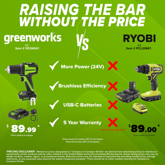 24V PowerAll 400 in-lb Drill Driver with (1) 2.0 Ah USB-C Battery, 30W USB-C Charger Block, 3' 100W USB-C Cable, Belt Clip, and Bit