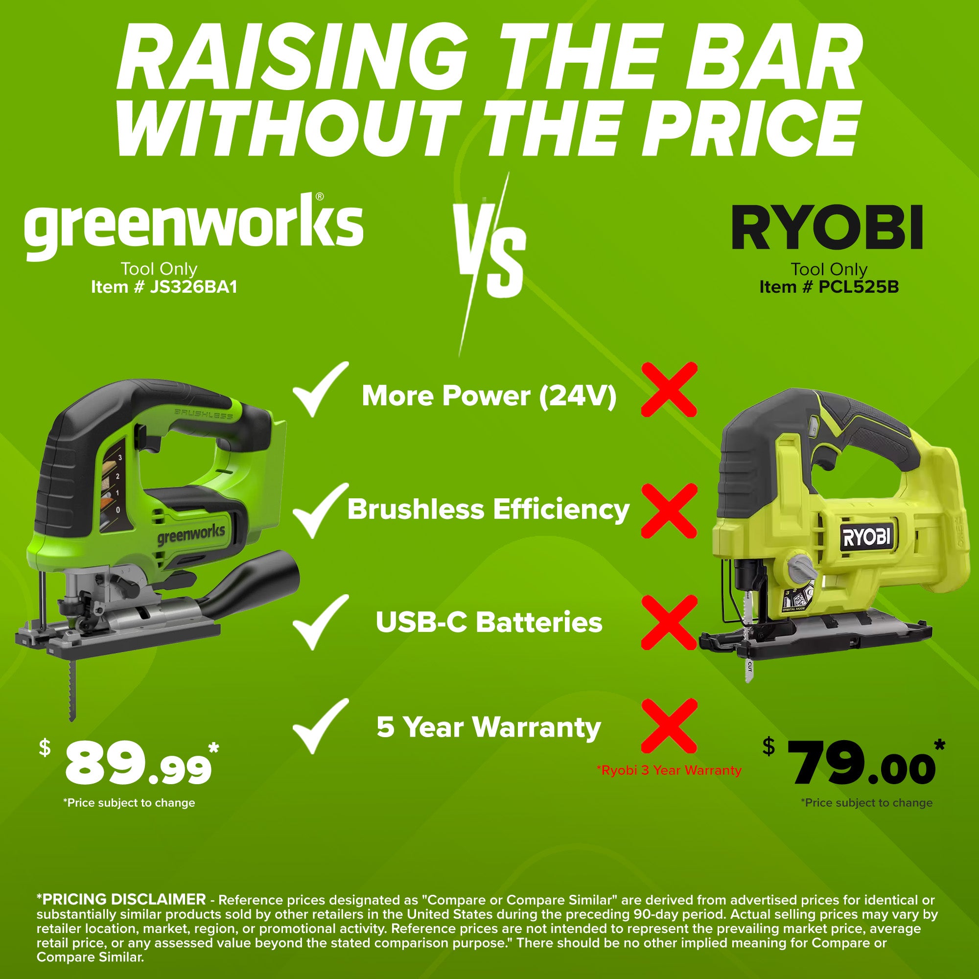 24V PowerAll Jigsaw with Blade, Dust Port Adapter, and Tube Adapter