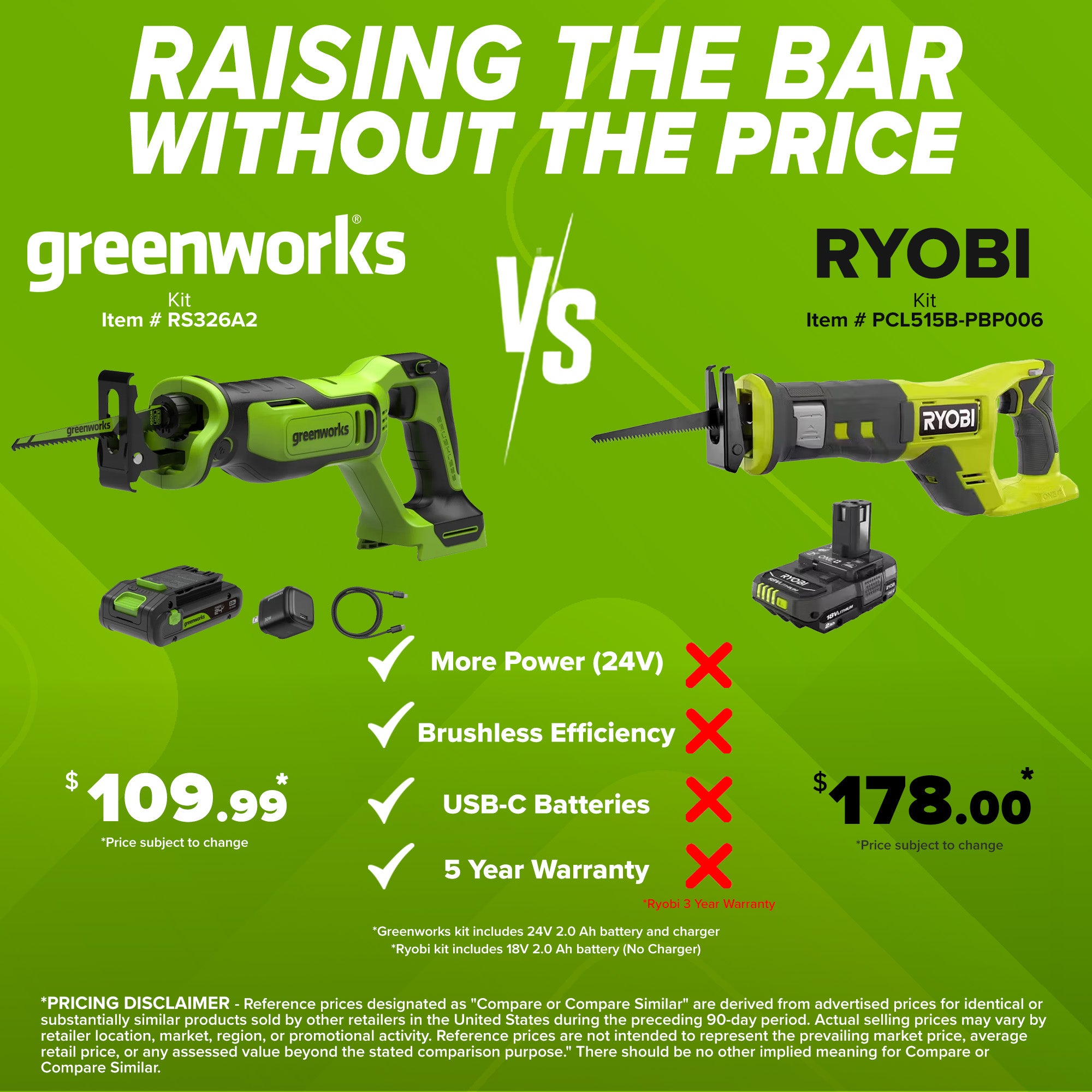 24V PowerAll 1-1/4" Reciprocating Saw with Blade, 2.0 Ah USB-C Battery and 30W USB-C Fast Charger,3,200 SPM