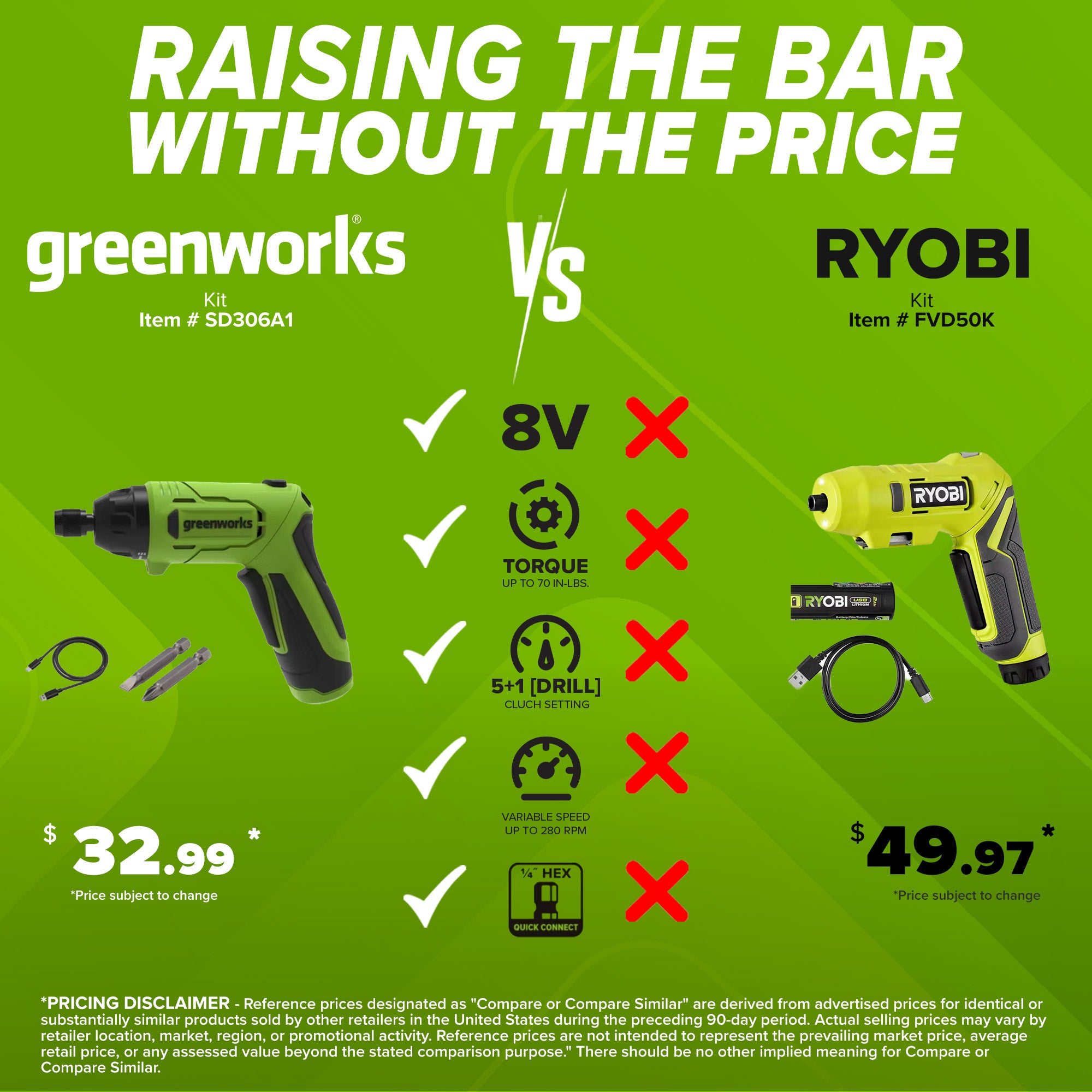 8V Dual-Position Screwdriver, 70 in-lb Torque, 5+1 [Drill] Clutch Settings, with Phillips and Slotted Bits and USB-C Charging Cable