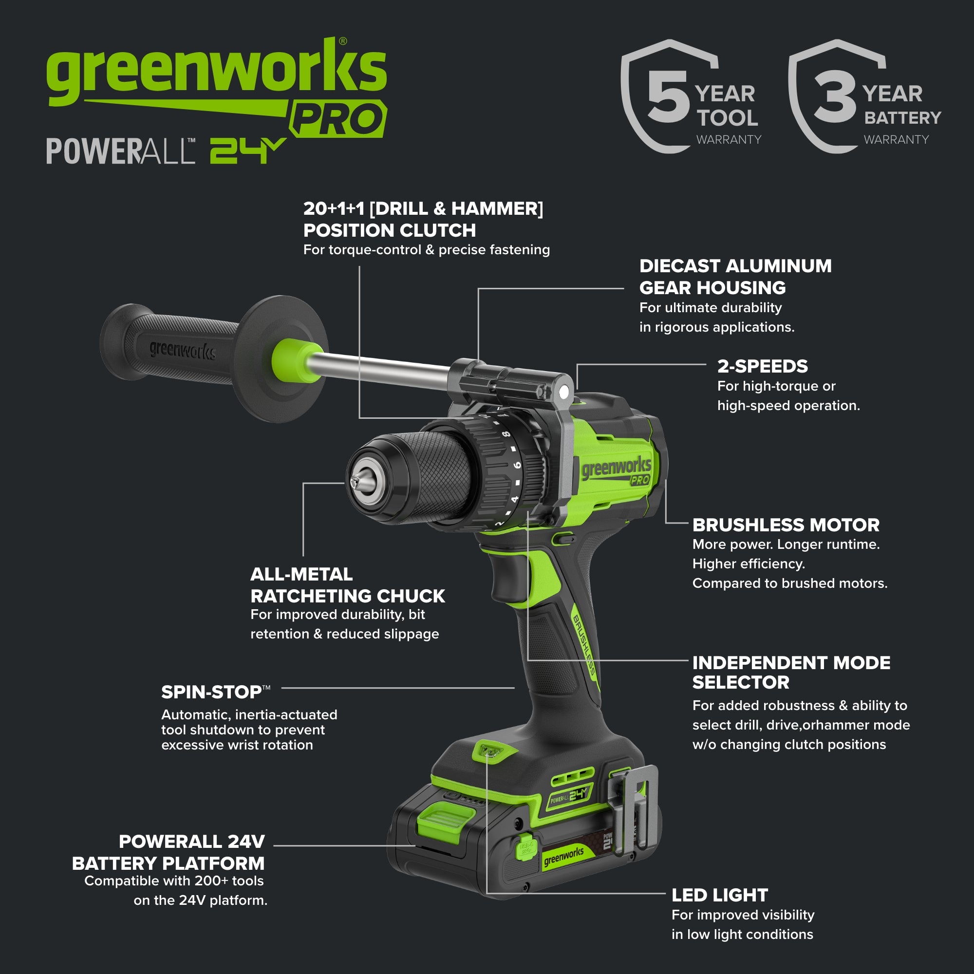 24V PowerAll Pro 1,350 in-lb 1/2" Hammer Drill, with 2.0 Ah Battery, 65W Charger, Belt Clip, and Auxiliary Handle