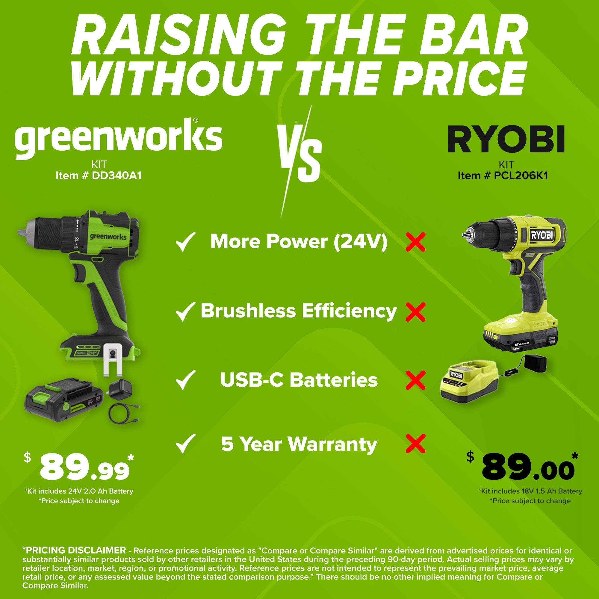 24V PowerAll 1/4" 1900 in-lbs Brushless Impact Driver Kit: (1) 2.0 Ah USB-C Battery, (1) 30W USB-C Charger Block, (1) 3' 100W USB-C Cable, (1) Belt Clip, (1) Pro 10PC Dual Sided Impact Bit Sets