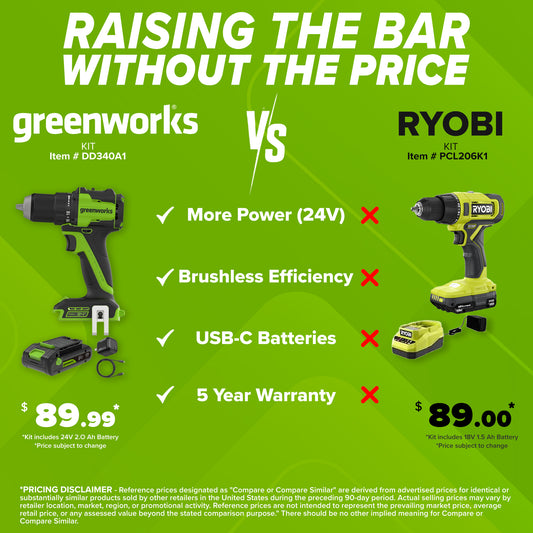 24V PowerAll 1,900 In-Lb Impact Driver, with 2.0 Ah USB-C Battery, 30W USB-C Charger Block, 3' 100W USB-C Cable, Belt Clip