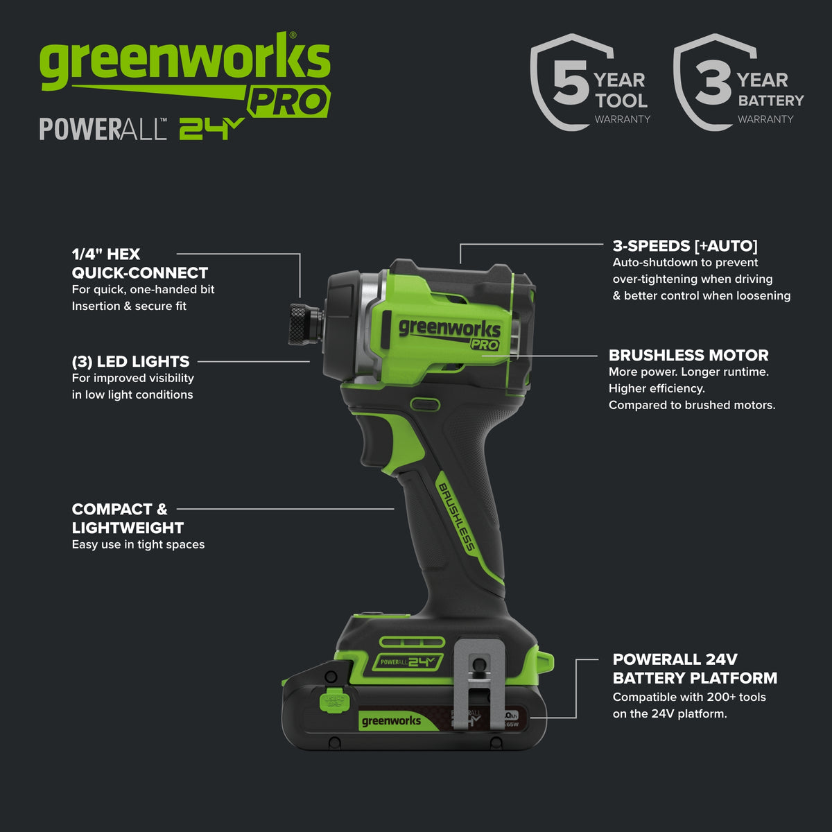 24V 5 Series 1/4" 2200 in/lbs Brushless Impact Driver Kit: 2.0 Ah USB-C Batteries and 65W USB-C Fast Charger
