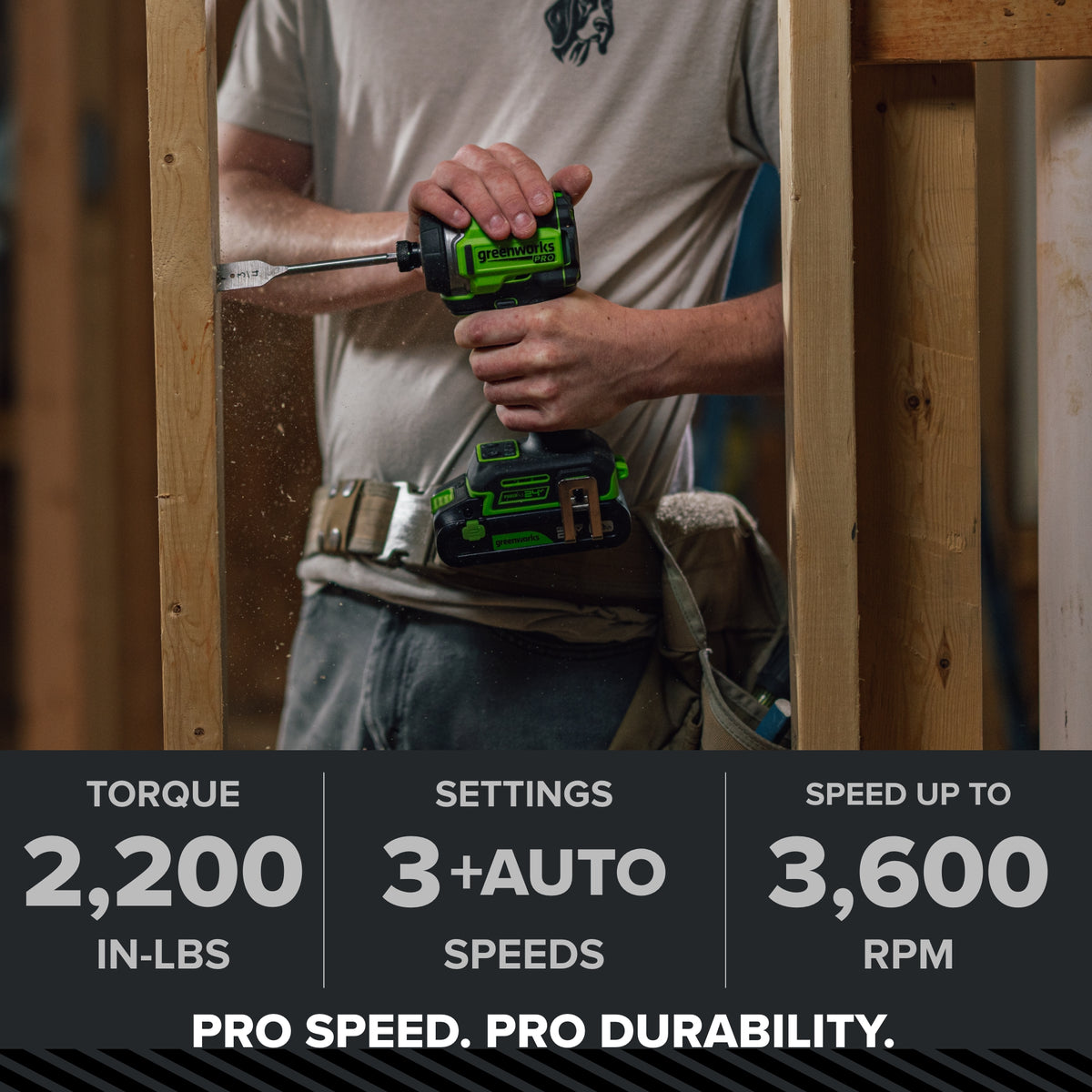 24V 5 Series 1/4" 2200 in/lbs Brushless Impact Driver Kit: 2.0 Ah USB-C Batteries and 65W USB-C Fast Charger