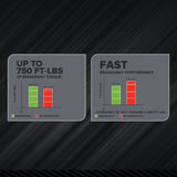 24V  5 Series 1/2"  750 ft-lbs Cordless Battery Impact Wrench (Tool Only)