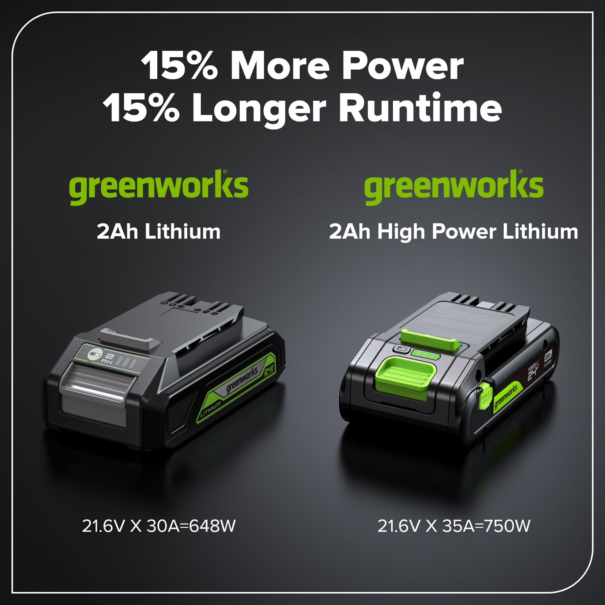 24V 2.0Ah Battery with Bi-Directional USB-C Port