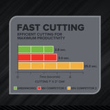 24V 5 Series Cordless Battery Multi-Tool (Tool Only)