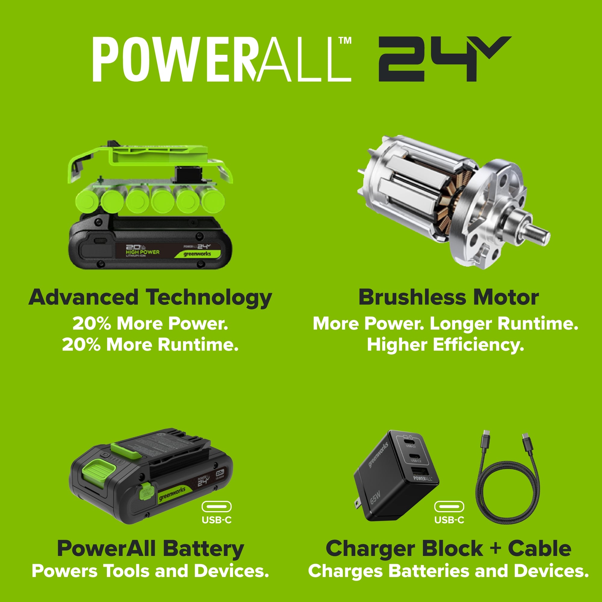 24V 4.0 Ah Battery with Bi-Directional USB-C Port