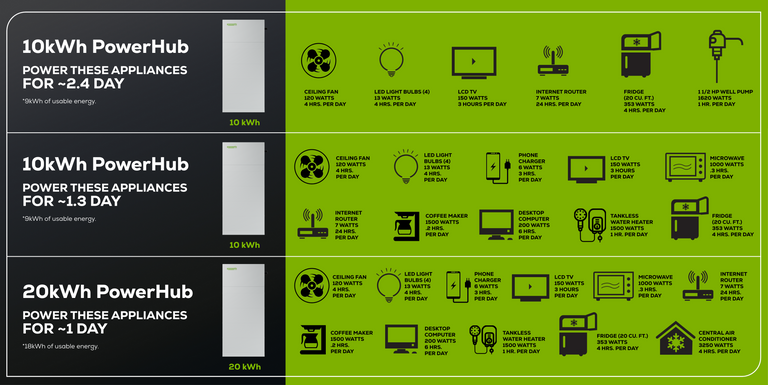 Powerhub Energy Storage 10Kwh System | Greenworks Tools
