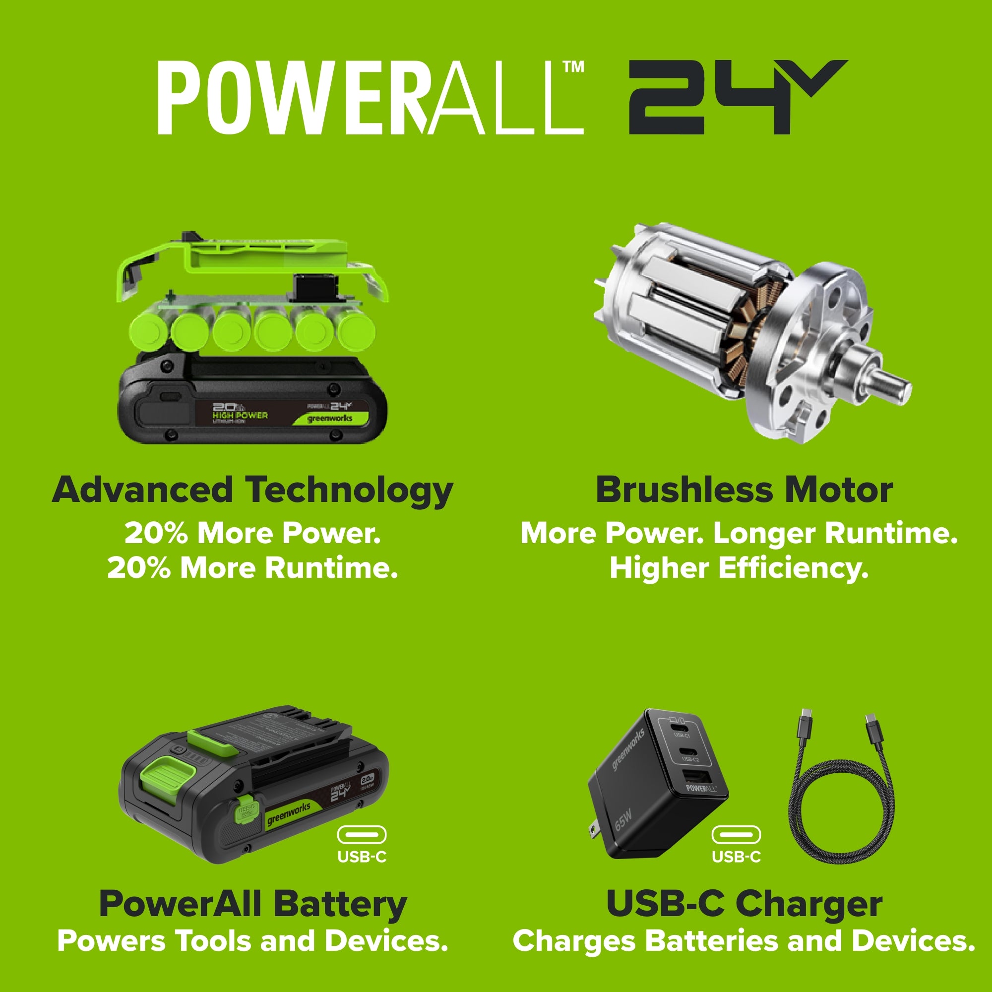 24V PowerAll Pro 1-1/4" Reciprocating Saw with Blade, 2.0 Ah USB-C Battery and 30W USB-C Fast Charger,3,200 SPM