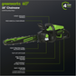 60V 18" Cordless Battery 2.0kW Chainsaw (Tool Only)