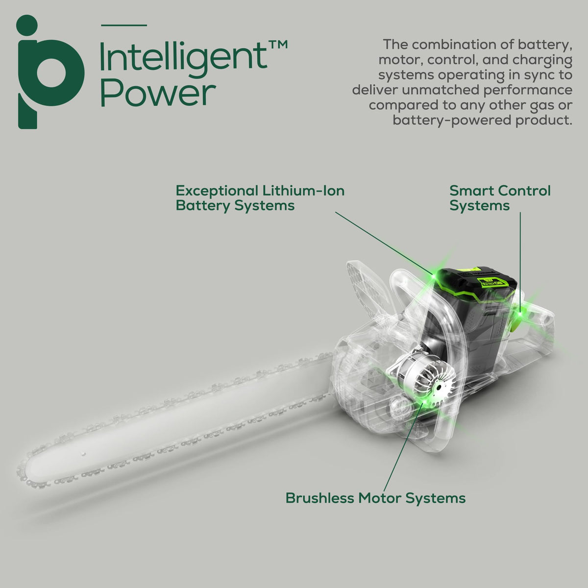 80V 20" 3kW Cordless Battery Chainsaw (Tool Only)