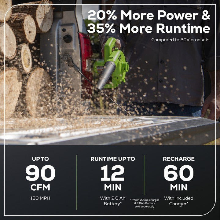 24V 90 CFM Shop Blower: 2.0 Ah USB Battery and Charger