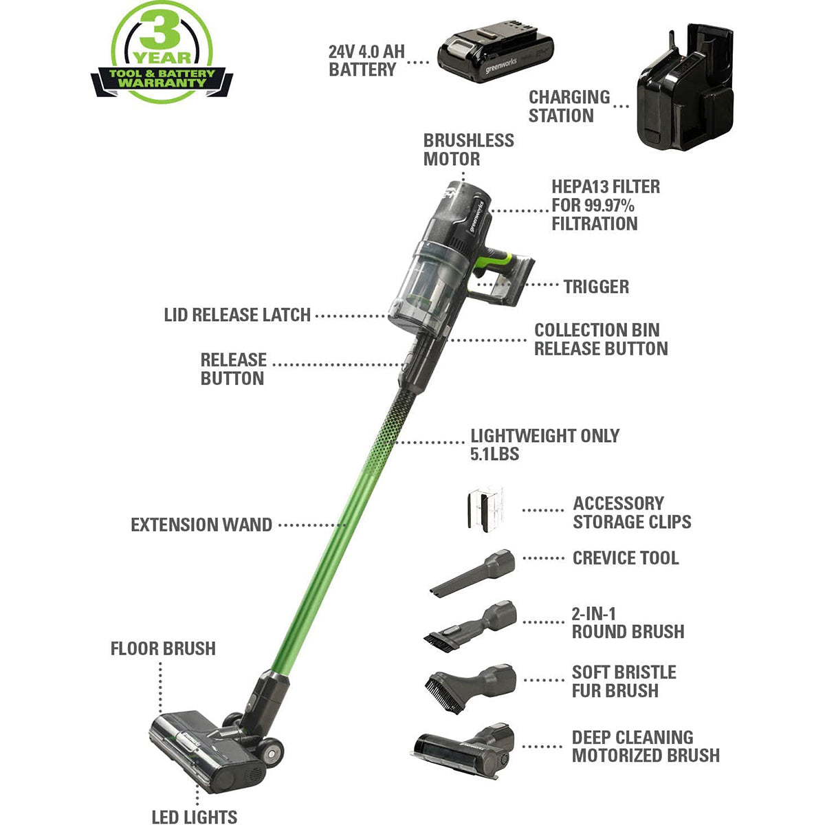 24V Cordless Green Stick Vacuum 3-in-1 Bundle w/ Two (2) 4.0Ah Batteries & Charging Stand