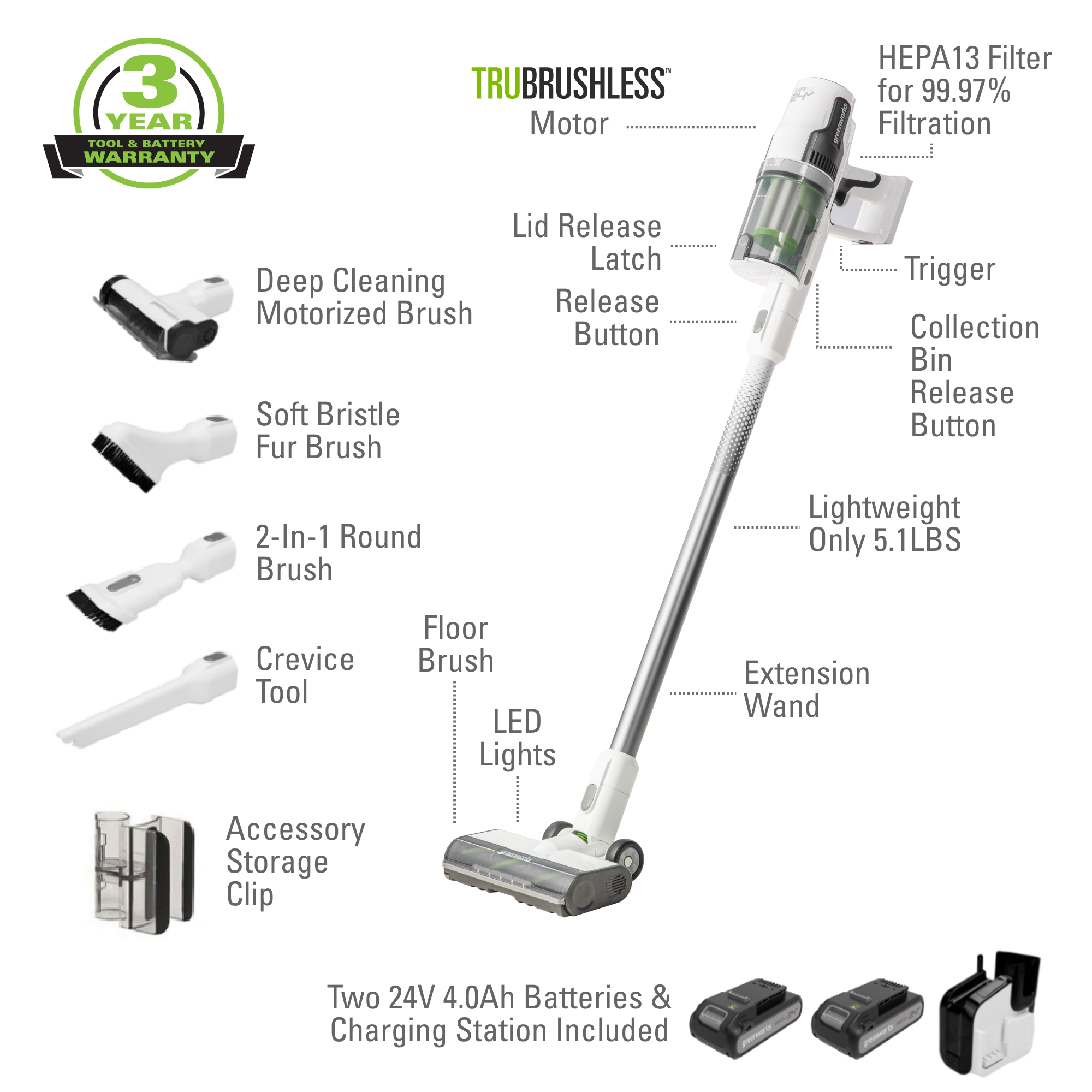24V Cordless Battery White Stick Vacuum 3-in-1 Bundle w/ Two (2) 4.0Ah USB Batteries & Charging Stand