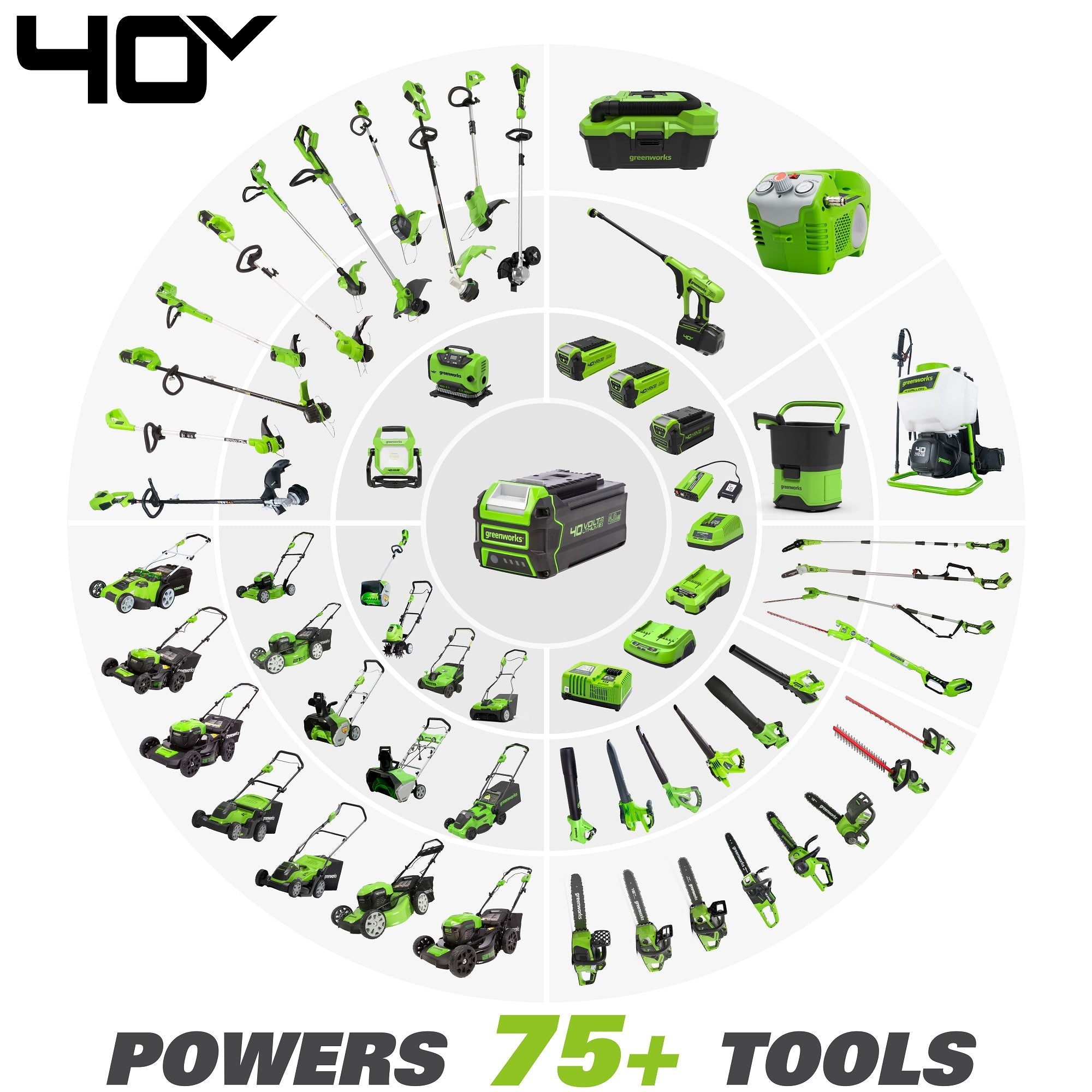 40V 14" Cordless Battery Push Mower & 350 CFM Blower Combo Kit w/ 4.0Ah USB Battery & Charger