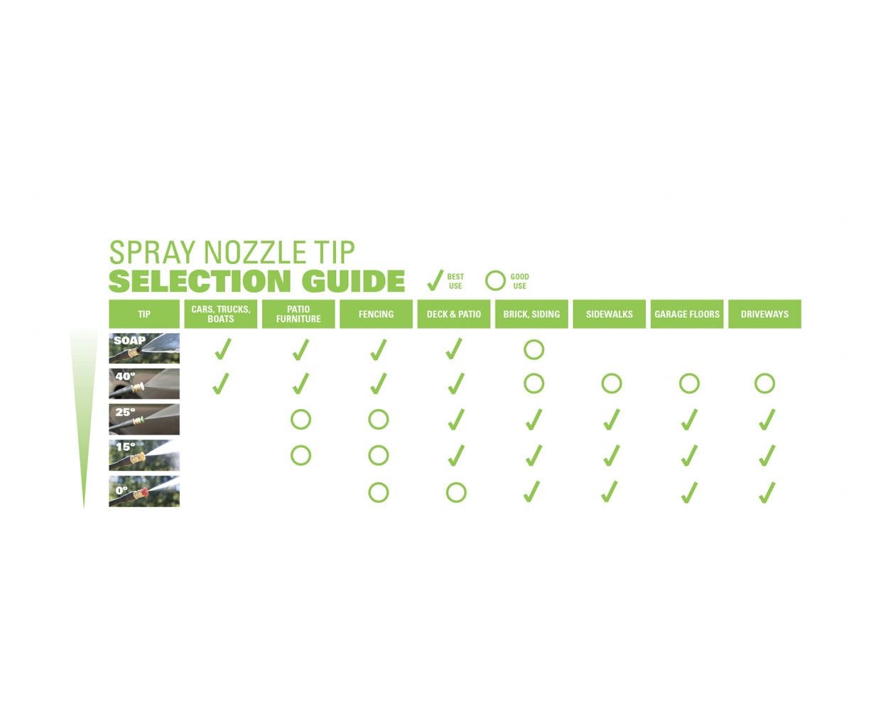 4500 PSI Universal Spray Tip Nozzles (5 Pack)